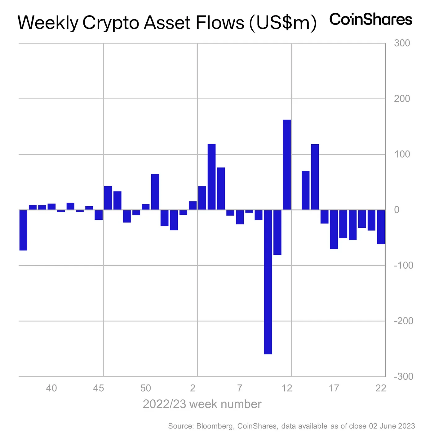 仮想通貨市場はネガティブな感情に陥り、全体に揺れが感じられる