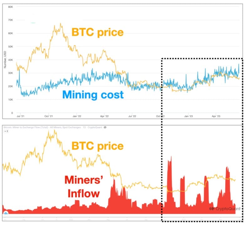 BTCの回復はこのマイナートレンドに歯止めをかけることができるでしょうか? 評価中…