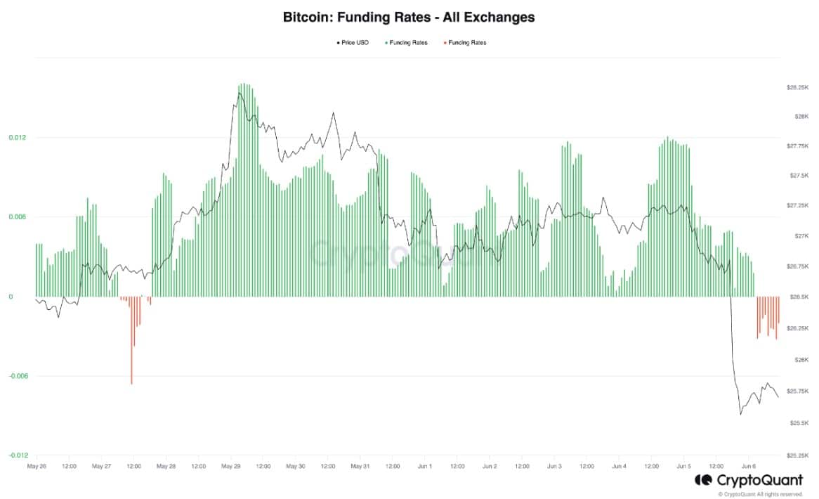 BTCの最近の上昇は投資家を有頂天にする可能性があるが、それはどれくらい続くのだろうか？