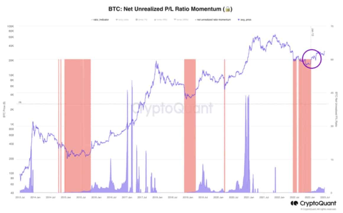 ビットコインの第3四半期は投資家にとって有利になるでしょうか?