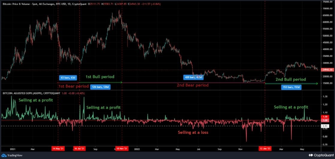 BTC価格下落の影響は最小限でしたが、投資家は引き続き苦しみ続けています…