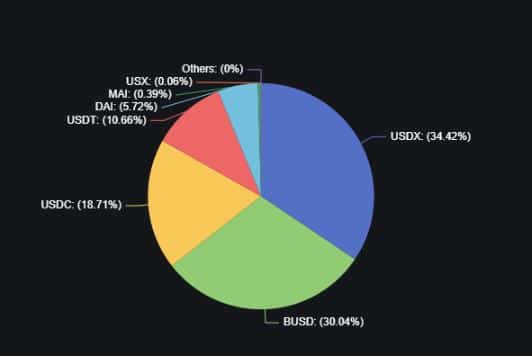 テザー [USDT] デペギングの大失敗を忘れます。 このネットワークでデビューします