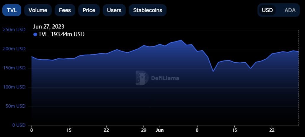Cardano は残りを上回っていますが、ADA がいつまで決定するかはわかりません…