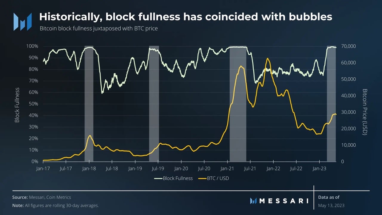 ビットコインが投機バブルに陥っている理由