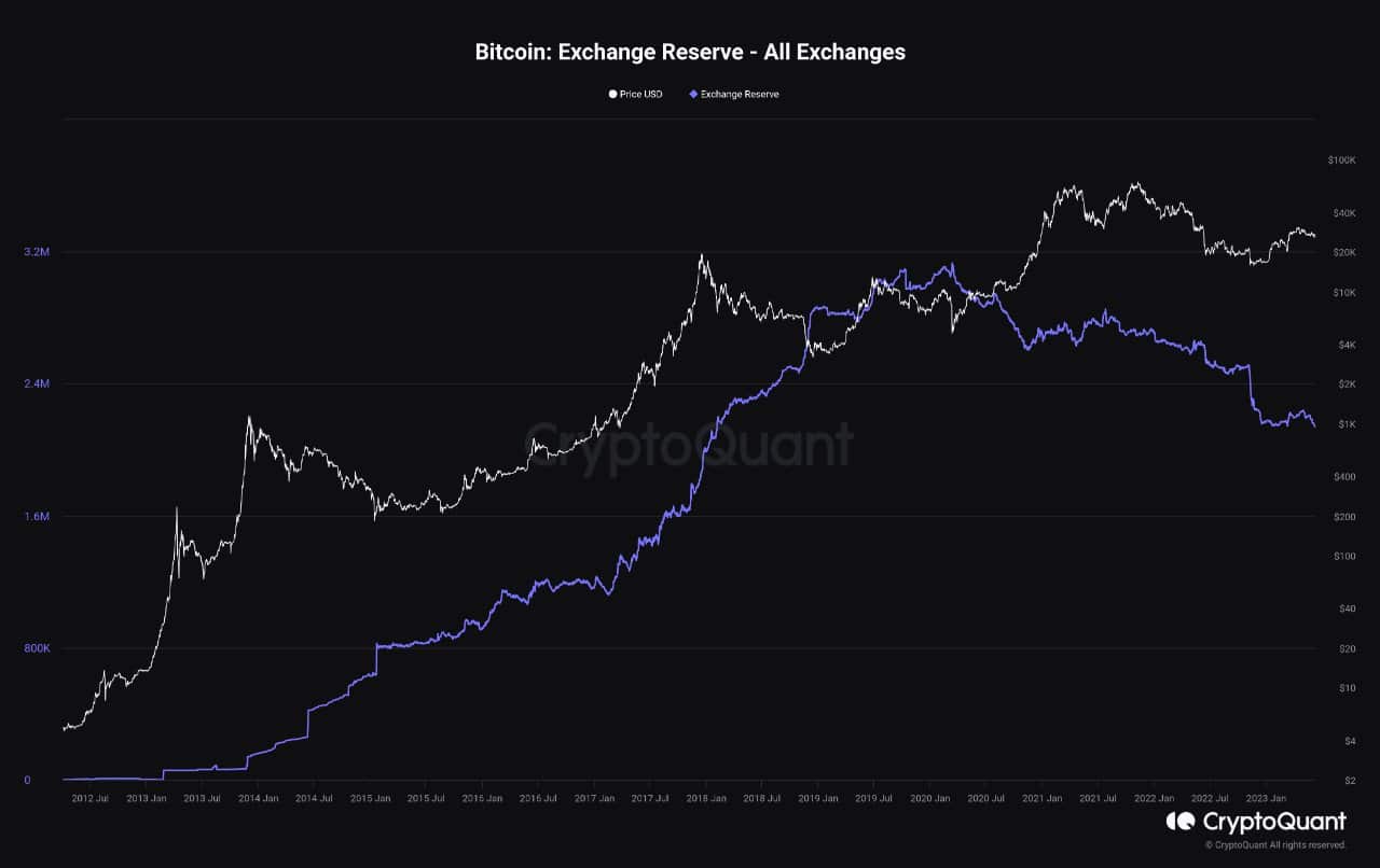 ビットコインの長期的な見通しは…