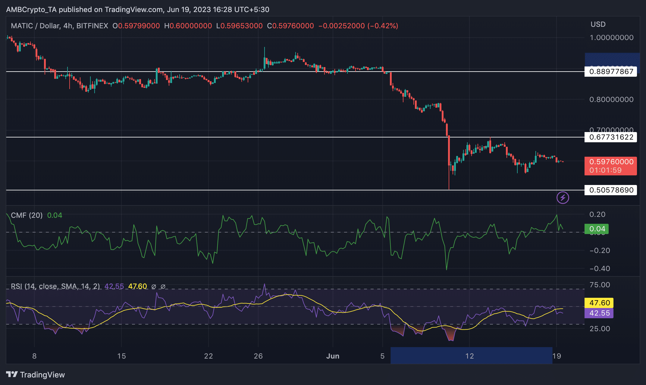 MATIC は zkEVM に関する誇大宣伝の恩恵を受けるでしょうか?