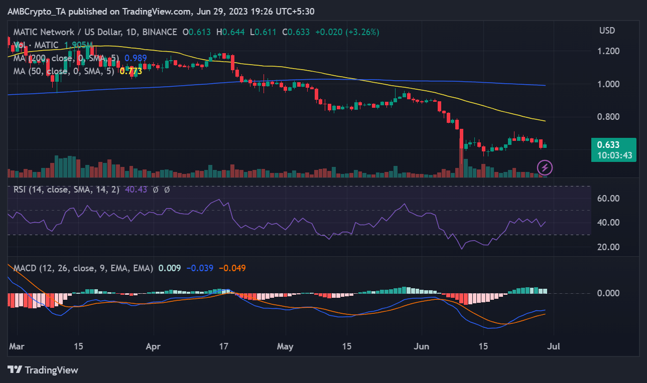 MATC/USDの値動き