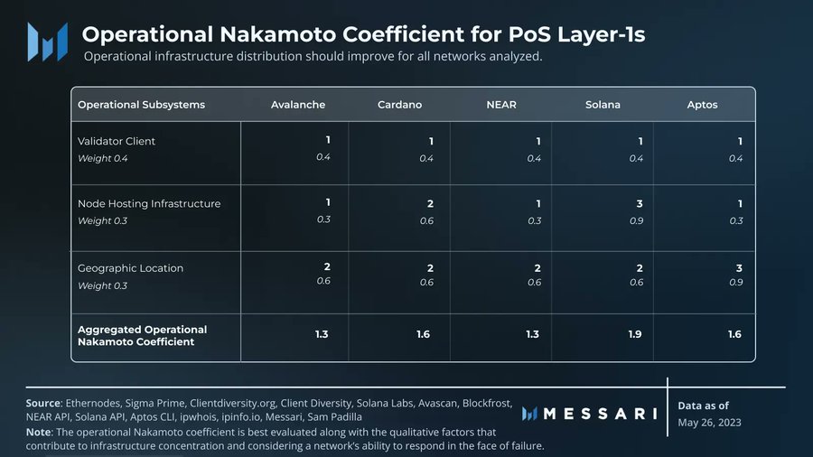 ChatGPTはSolanaの2023年の価格軌道を予測できるか