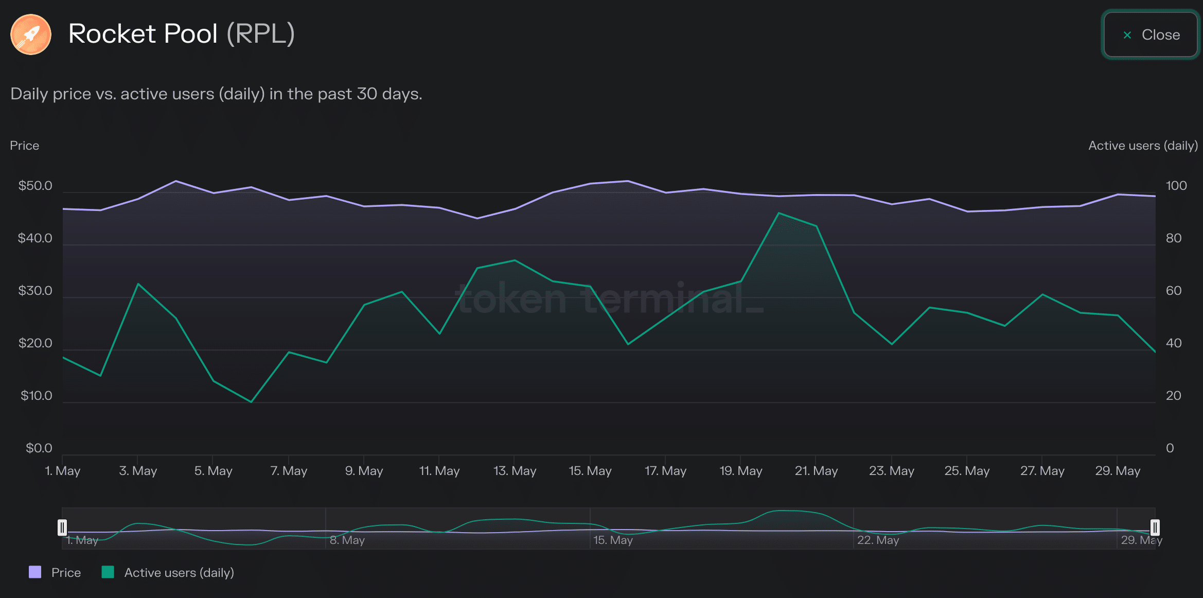 ステークETHへの関心の高まり：Lido、Rocket Pool、Frax Financeへの影響