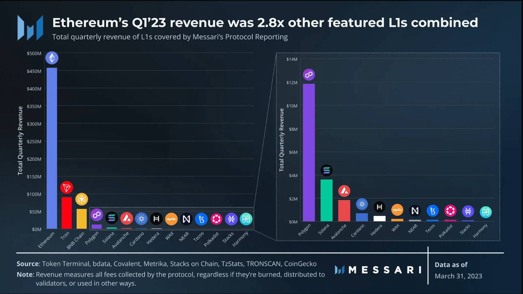 BNB、Solana、Ethereum – これらの L1 は 2023 年にどうなったでしょうか?