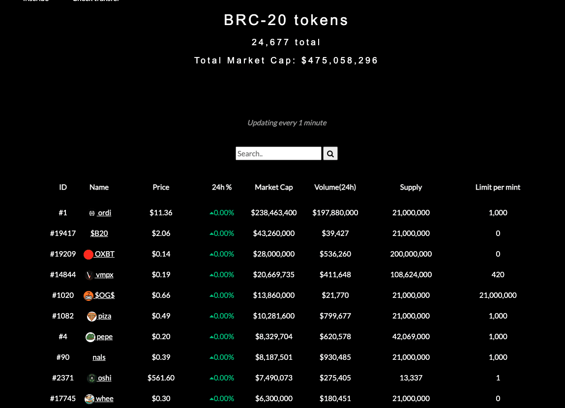 BRC-20トークンの価格と時価総額