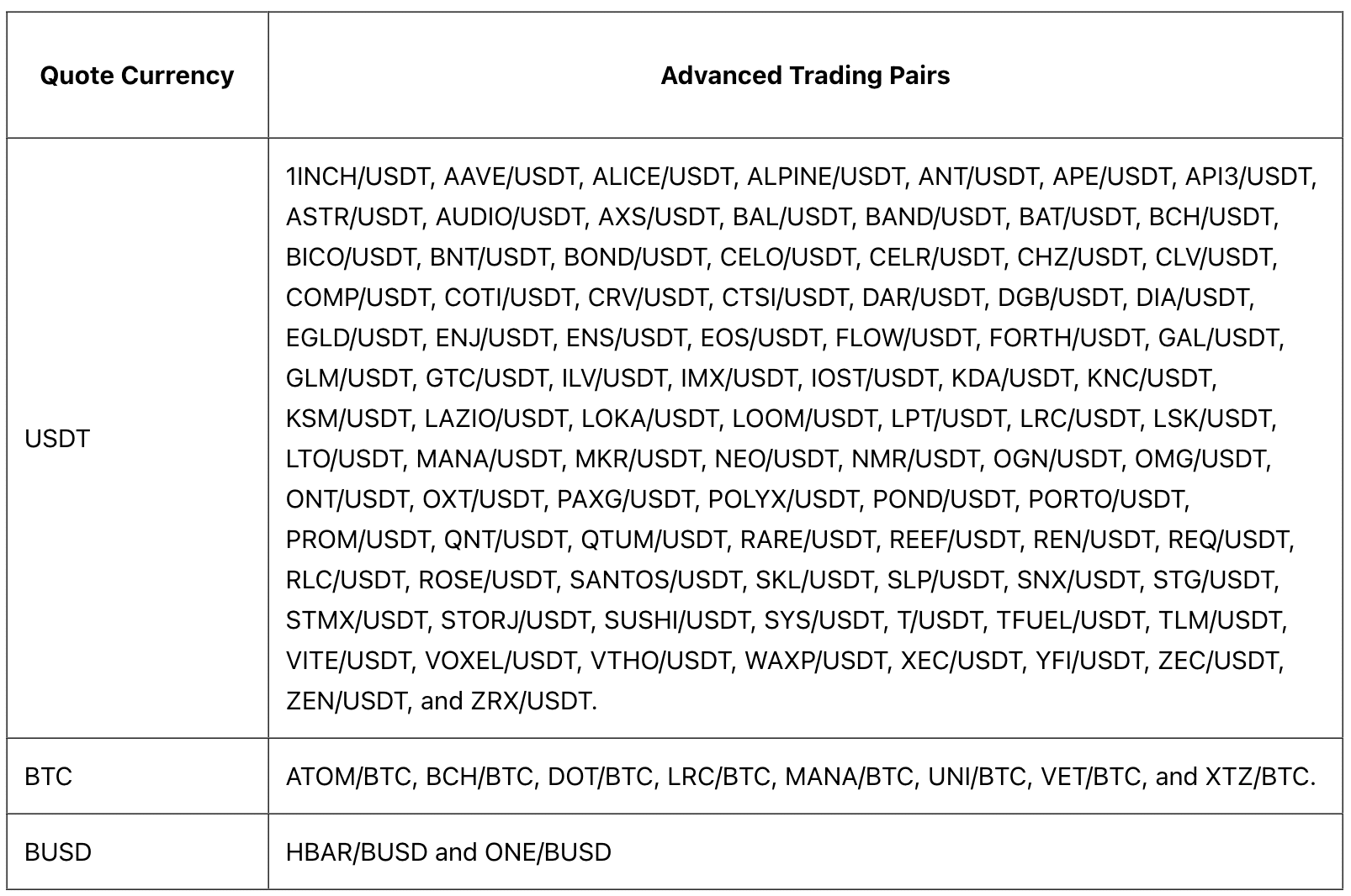 Binance.US はこれらの取引ペアを削除します。  OTC取引ポータルを一時停止します