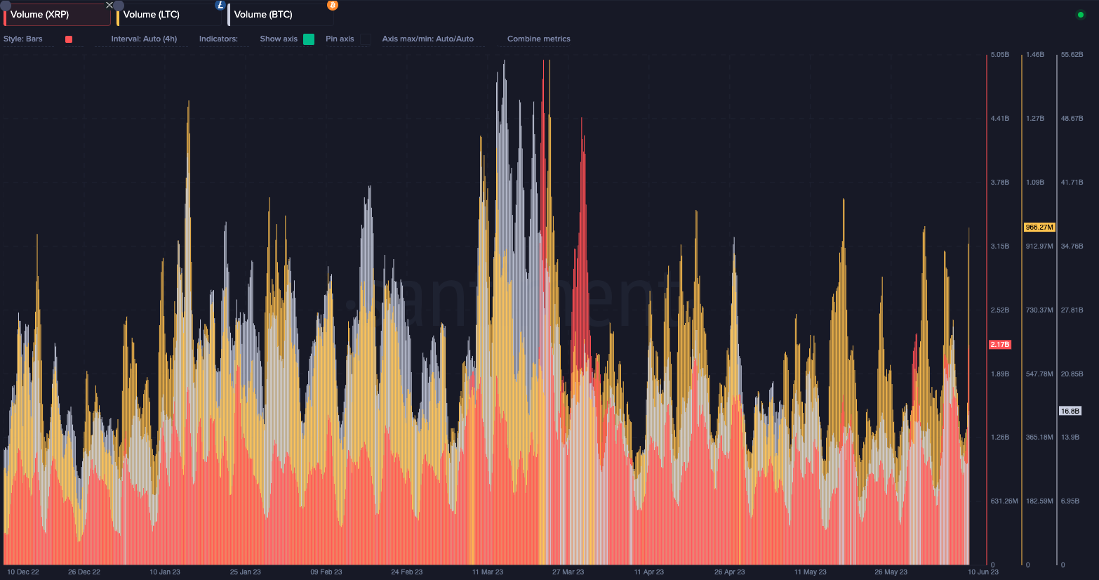 BTC、LTC、XRPの量