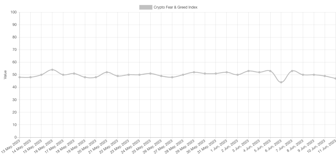 ビットコインの恐怖と貪欲の指数
