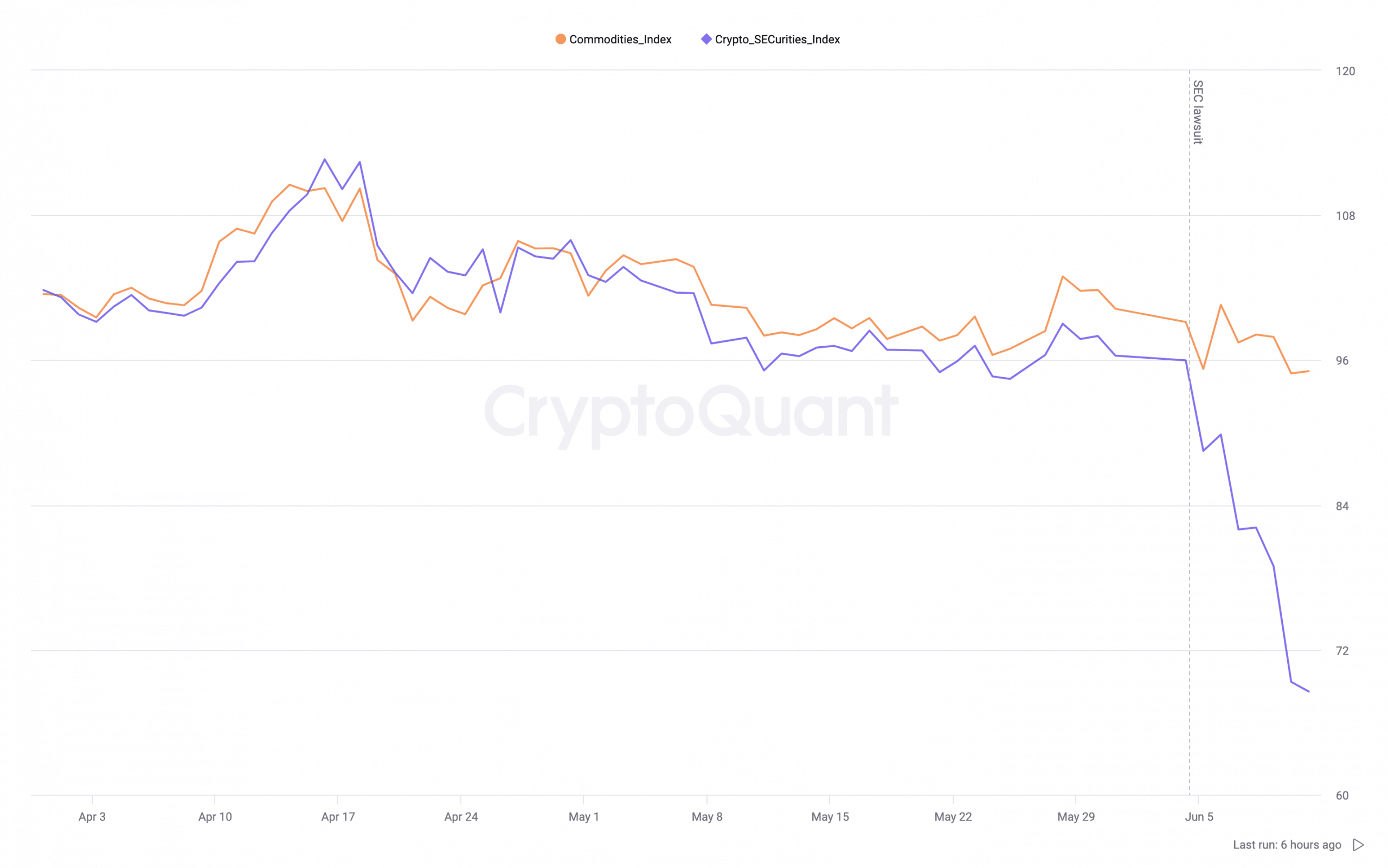 SECの最新の行動の中でBTCとETHは勝利を掴むことができるでしょうか? 中身の詳細は…