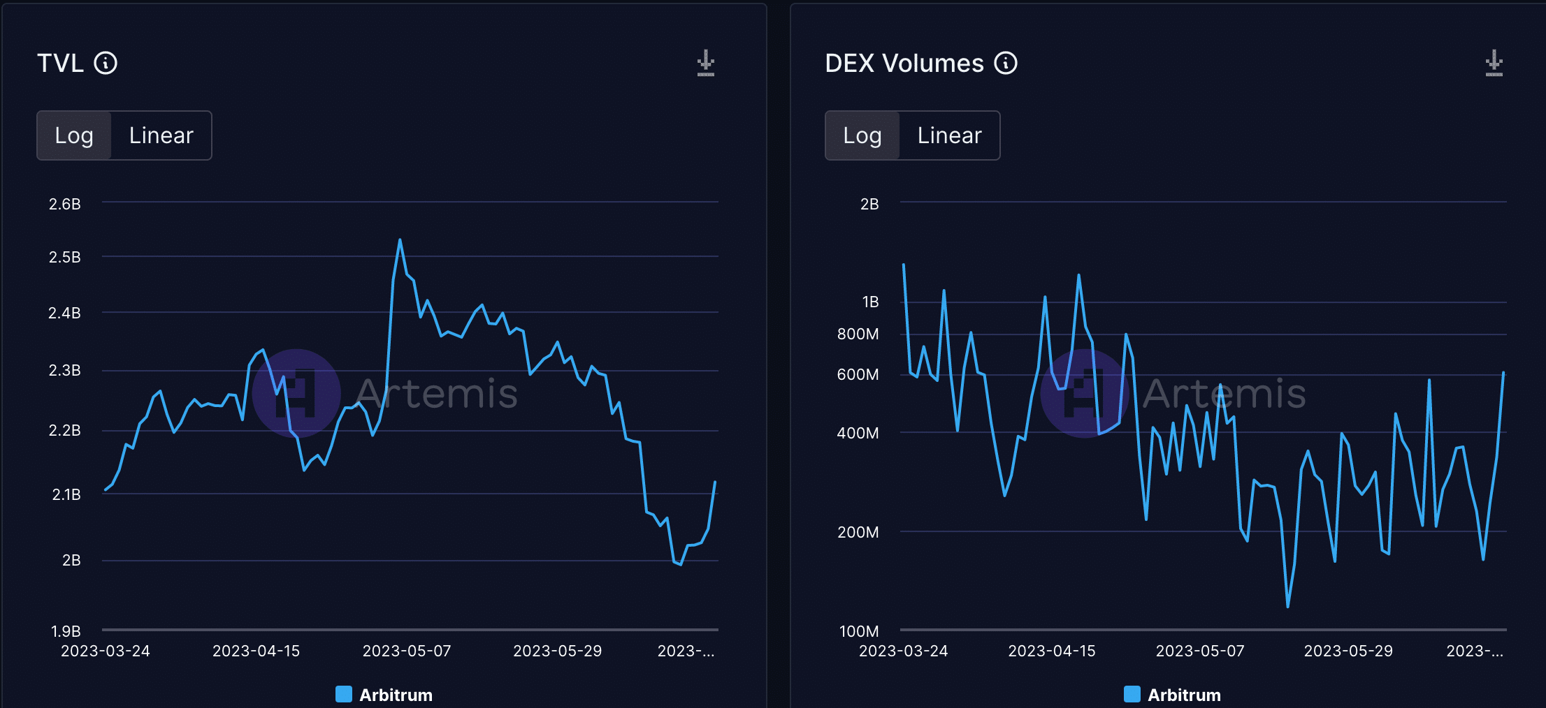 GMX が Arbitrum の成功の見通しをどのように改善するか