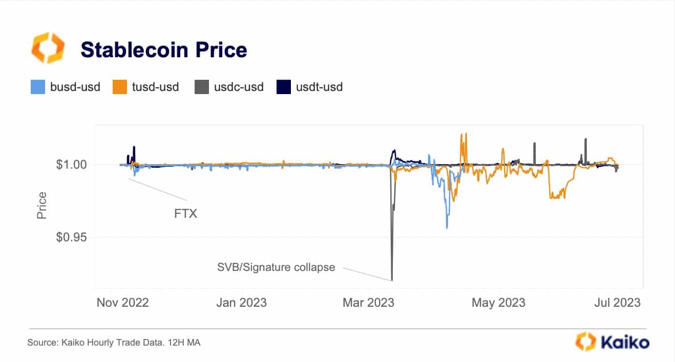 暗号通貨コミュニティはステーブルコインへの信頼を失ったのか
