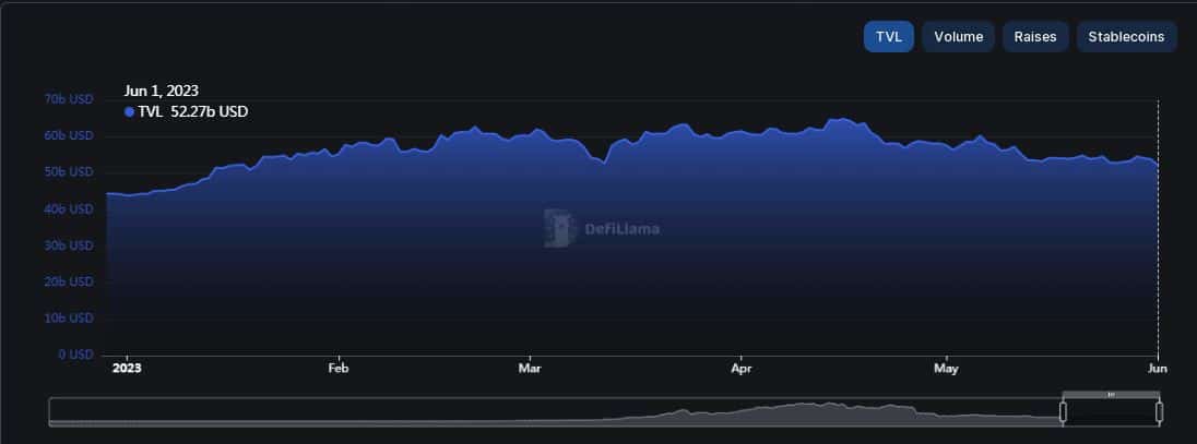 2023 年の DeFi エコシステムの回復にはこのアスタリスクが付く可能性があります