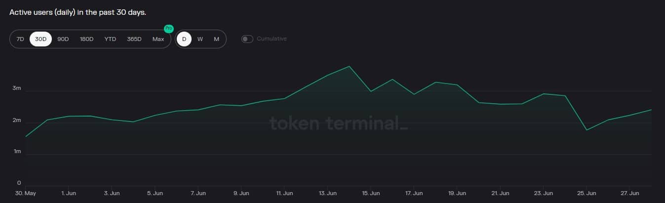 Tron の最新アップデートは TRX の救いとなる可能性があります。その方法は次のとおりです…