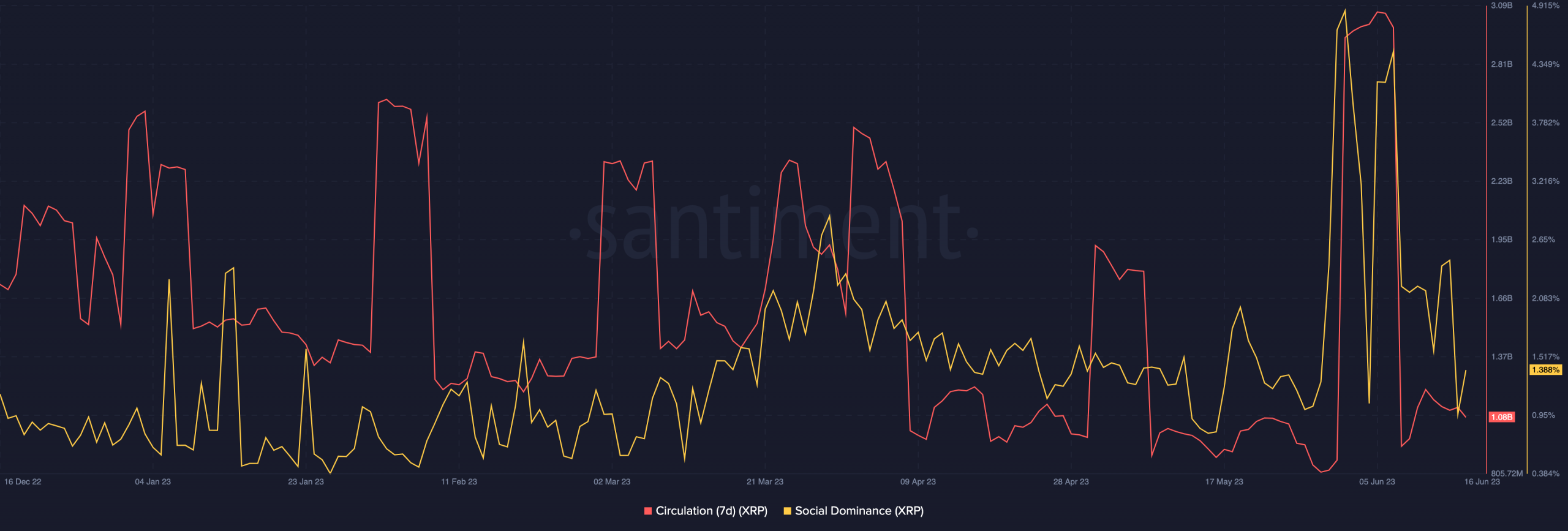 XRPの流通と社会的支配
