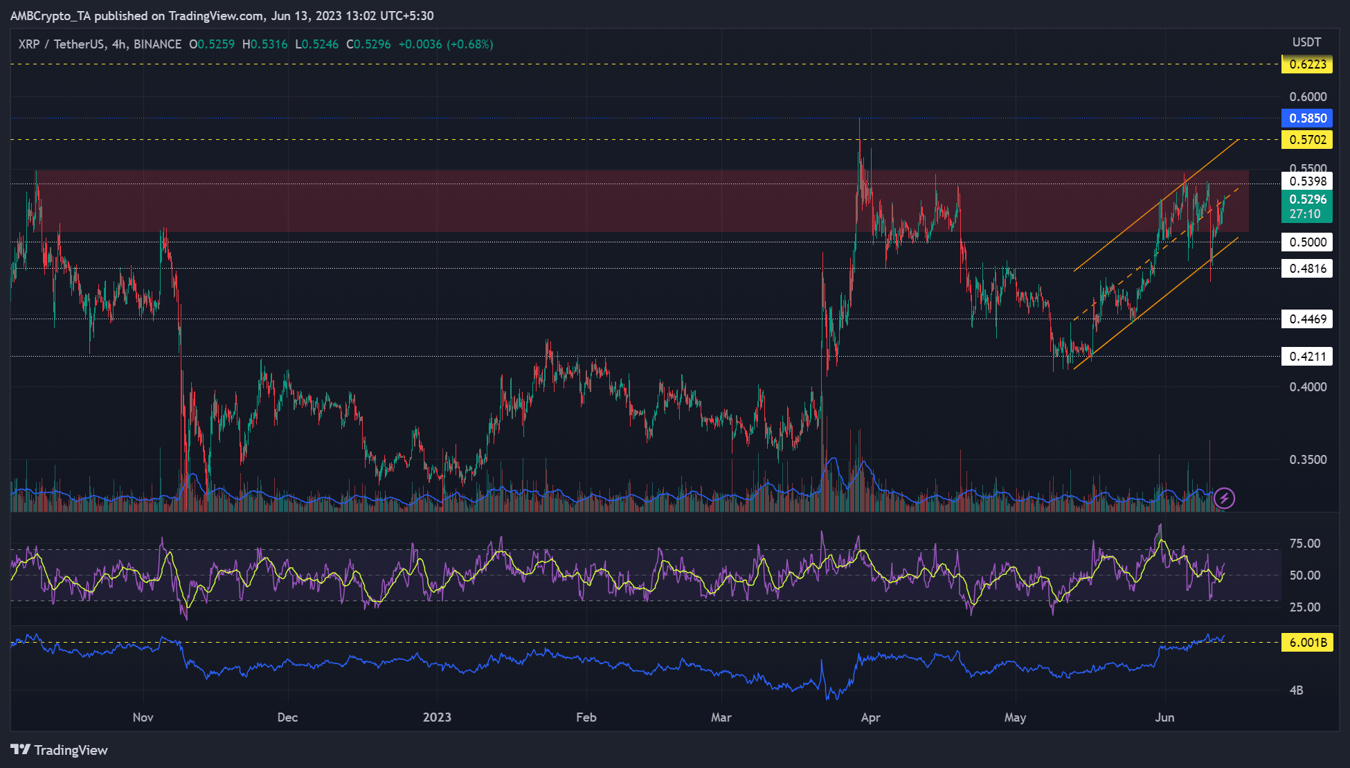 XRPのロングを検討していますか? 知っておくべきこと