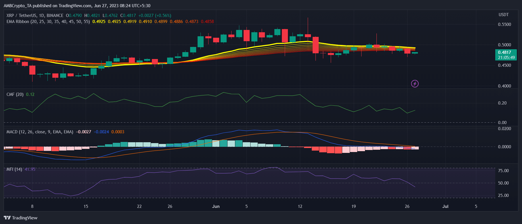 XRPのデカップリングがあなたにとって何を意味するか