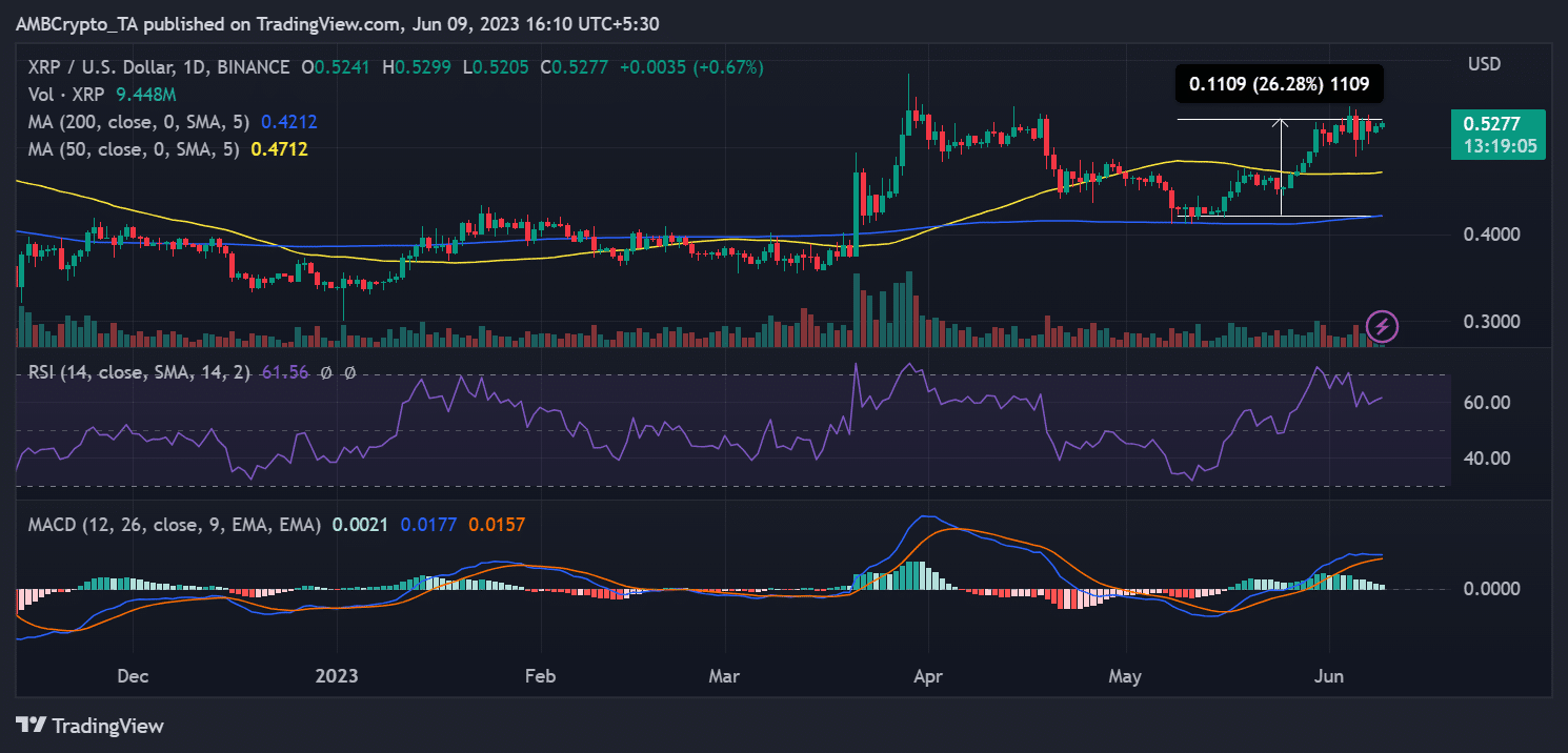 リップル/USDの値動き
