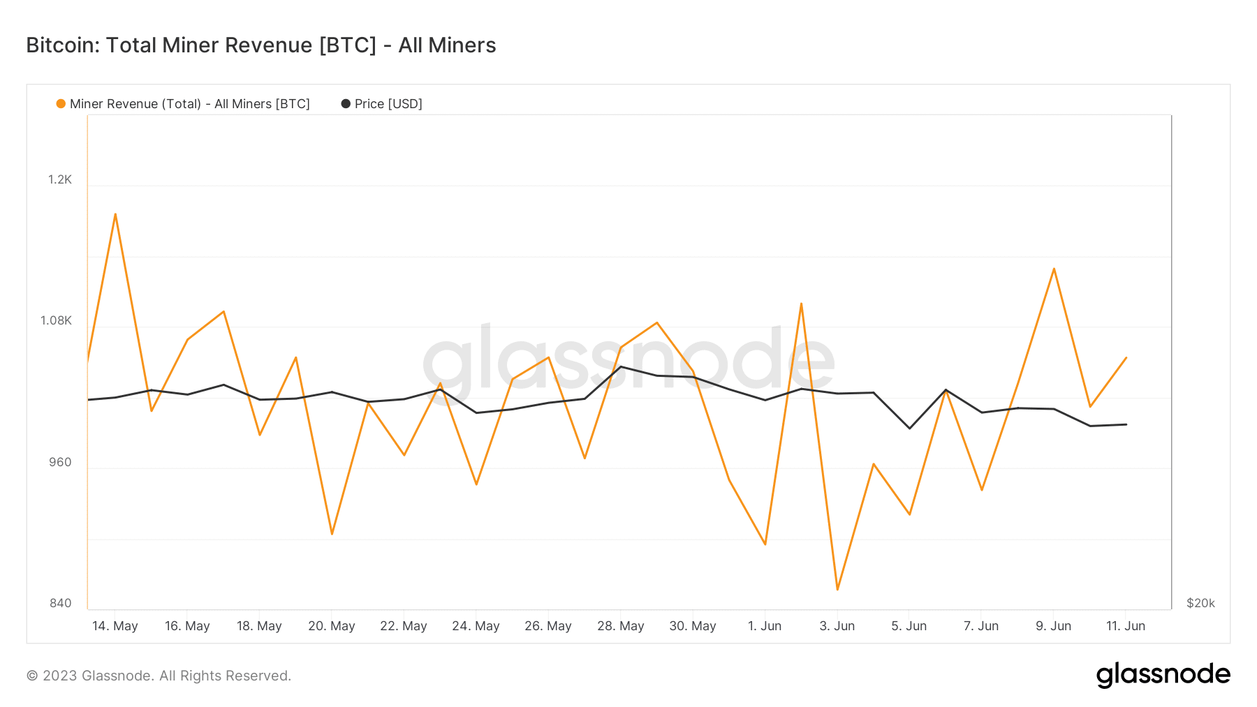 ビットコインが26,000ドルを超える – オッズは次のとおりです