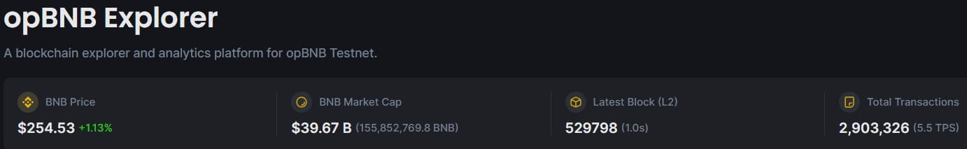 opBNB のローンチが BNB チェーンに及ぼす影響の評価