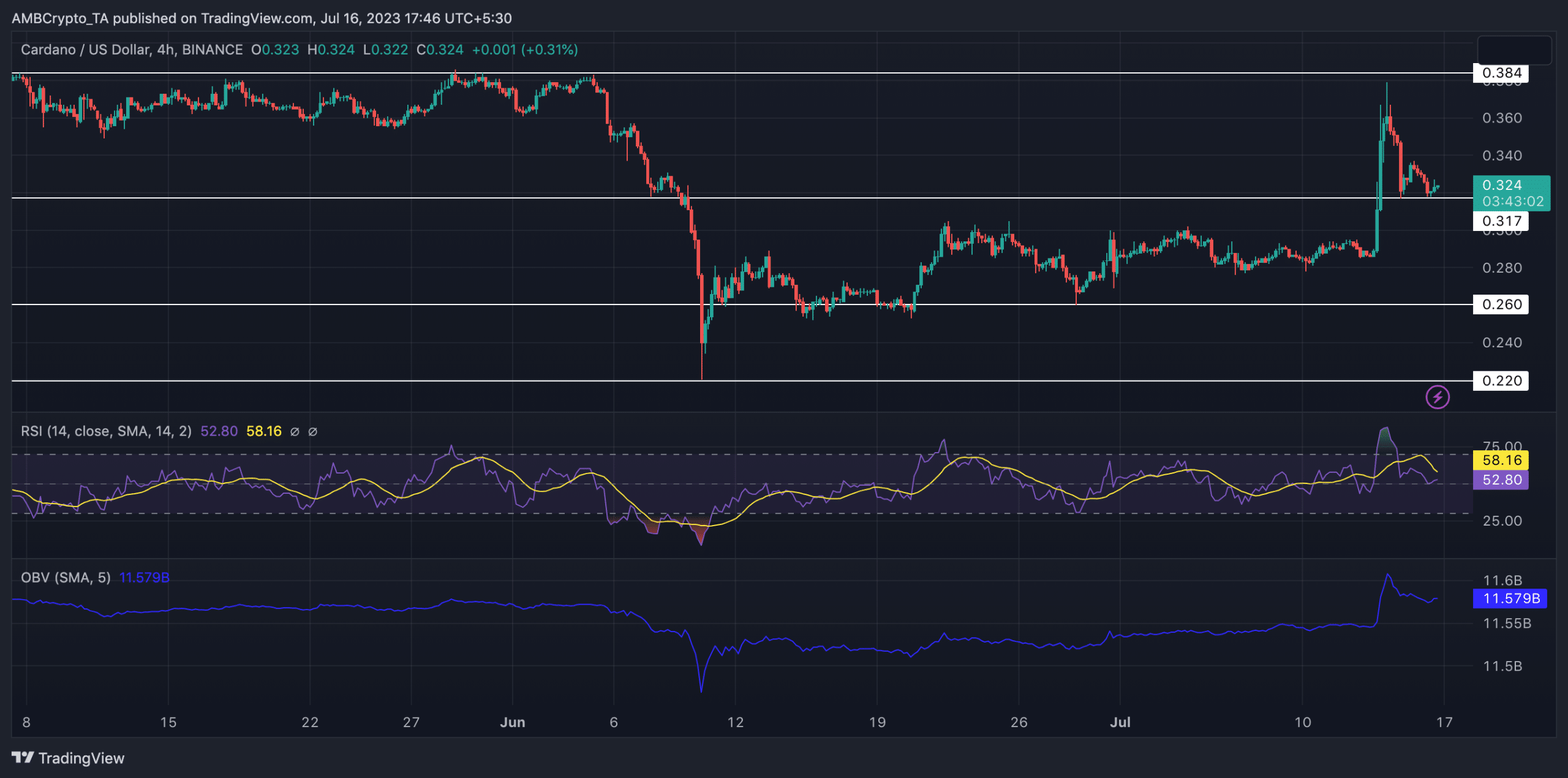 Cardano: ステーブルコインがどのようにグリーン ADA の糸を引いているのか
