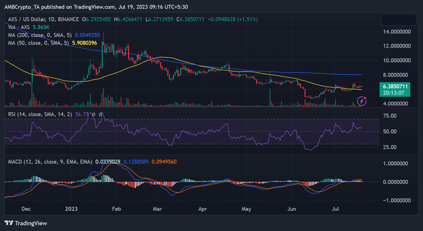 AXS/USD価格推移