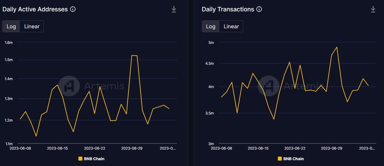 バイナンスをめぐるFUDは仮想通貨市場にさらなる損害をもたらすのだろうか?