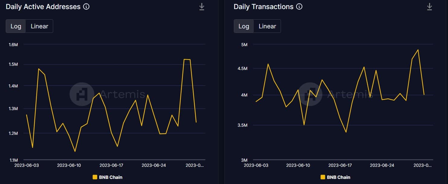 BNB は opBNB の立ち上げの恩恵をどのように享受したか