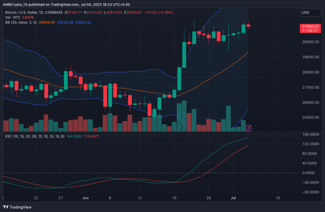ビットコイン [BTC] 価格アクション