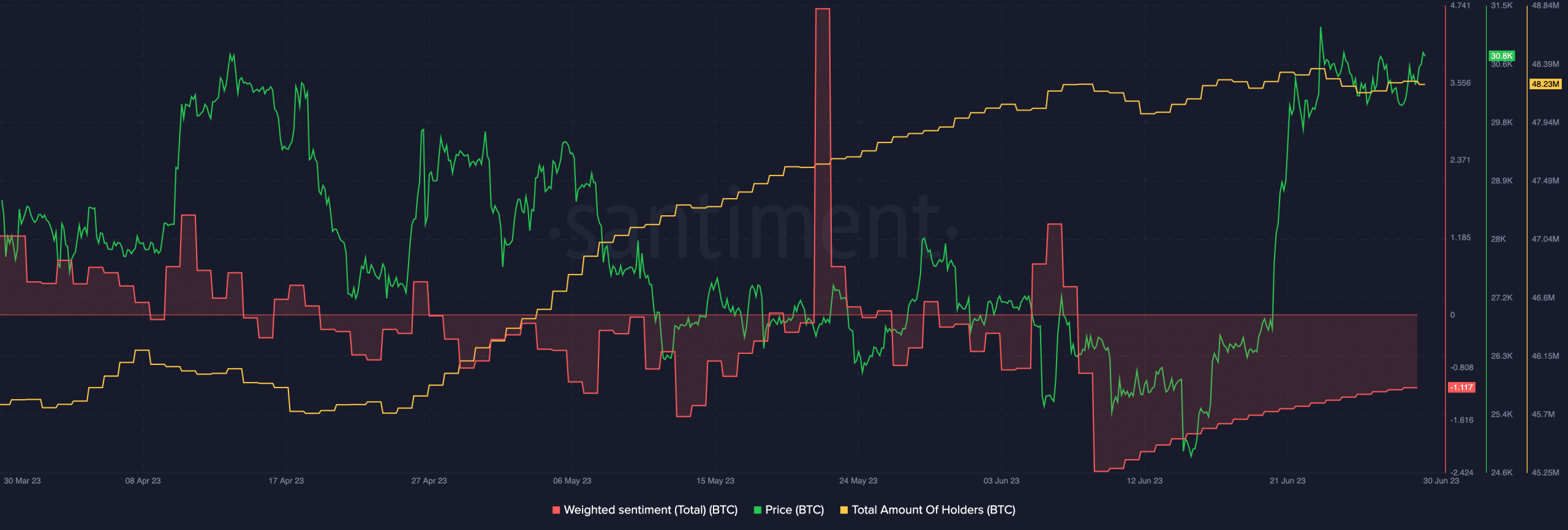フィデリティのビットコインETFはBTCが必要とする触媒となるのか？