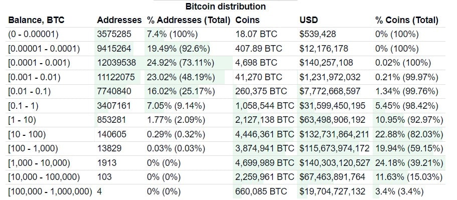 ビットコイン：長期保有者はこの方法でBTC価格に影響を与えることができる
