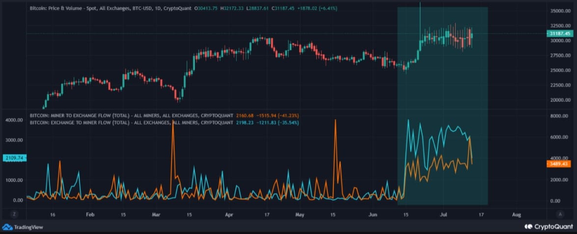 アルトコインの上昇に拍車をかけ、ビットコインが静かに抵抗を突破