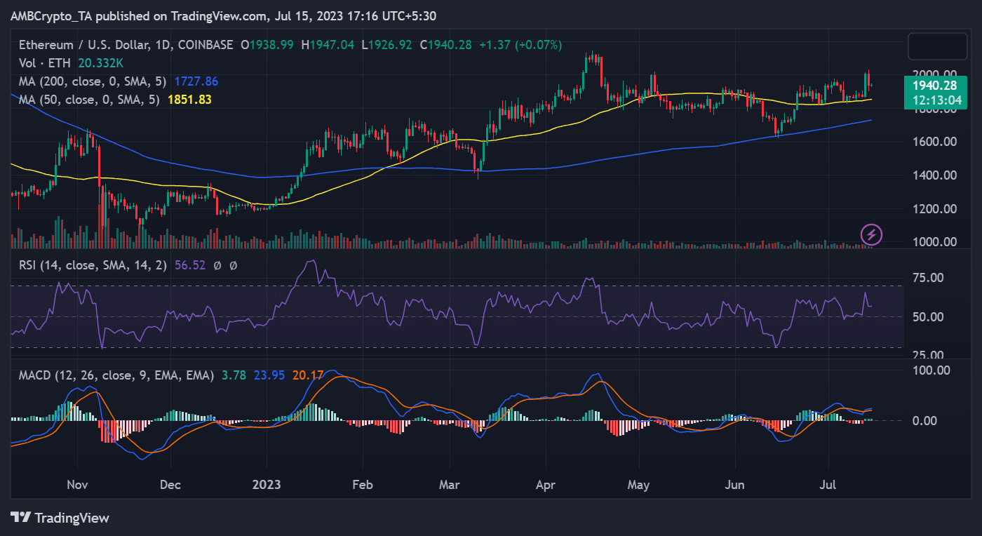 ETH/USDの価格動向