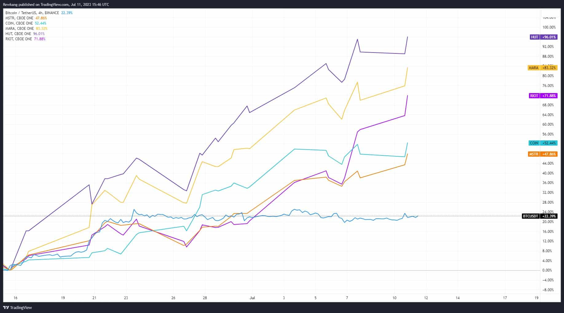 ビットコインETF：金融機関は諦めようとしない