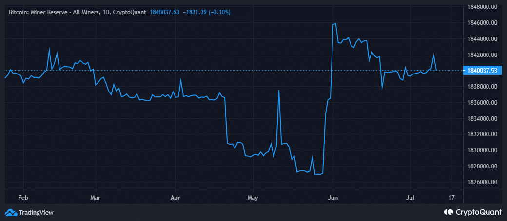 ビットコインマイナーの埋蔵量