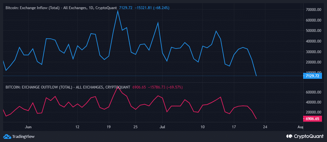 ビットコイン取引の流れ