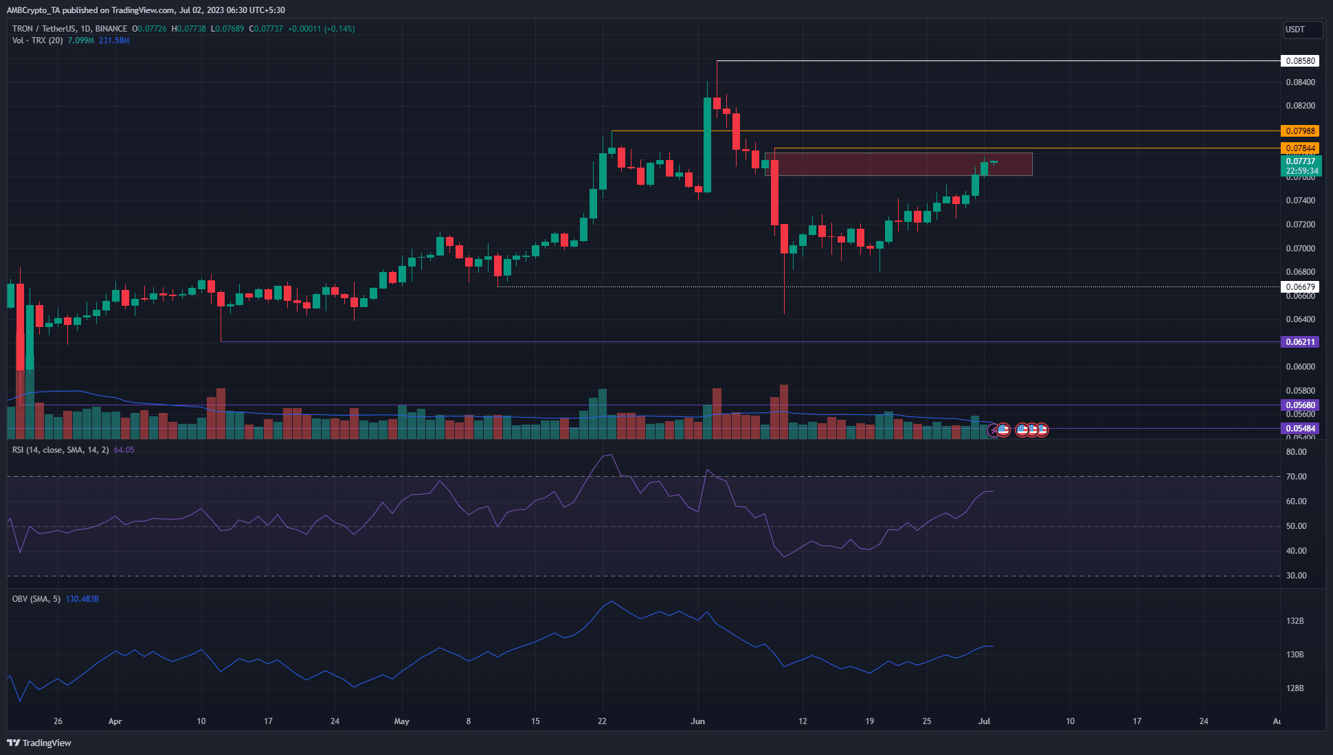 トロン [TRX] 強気派は0.08ドルをわずかに下回って抵抗に遭遇します-次はどうなるでしょうか？