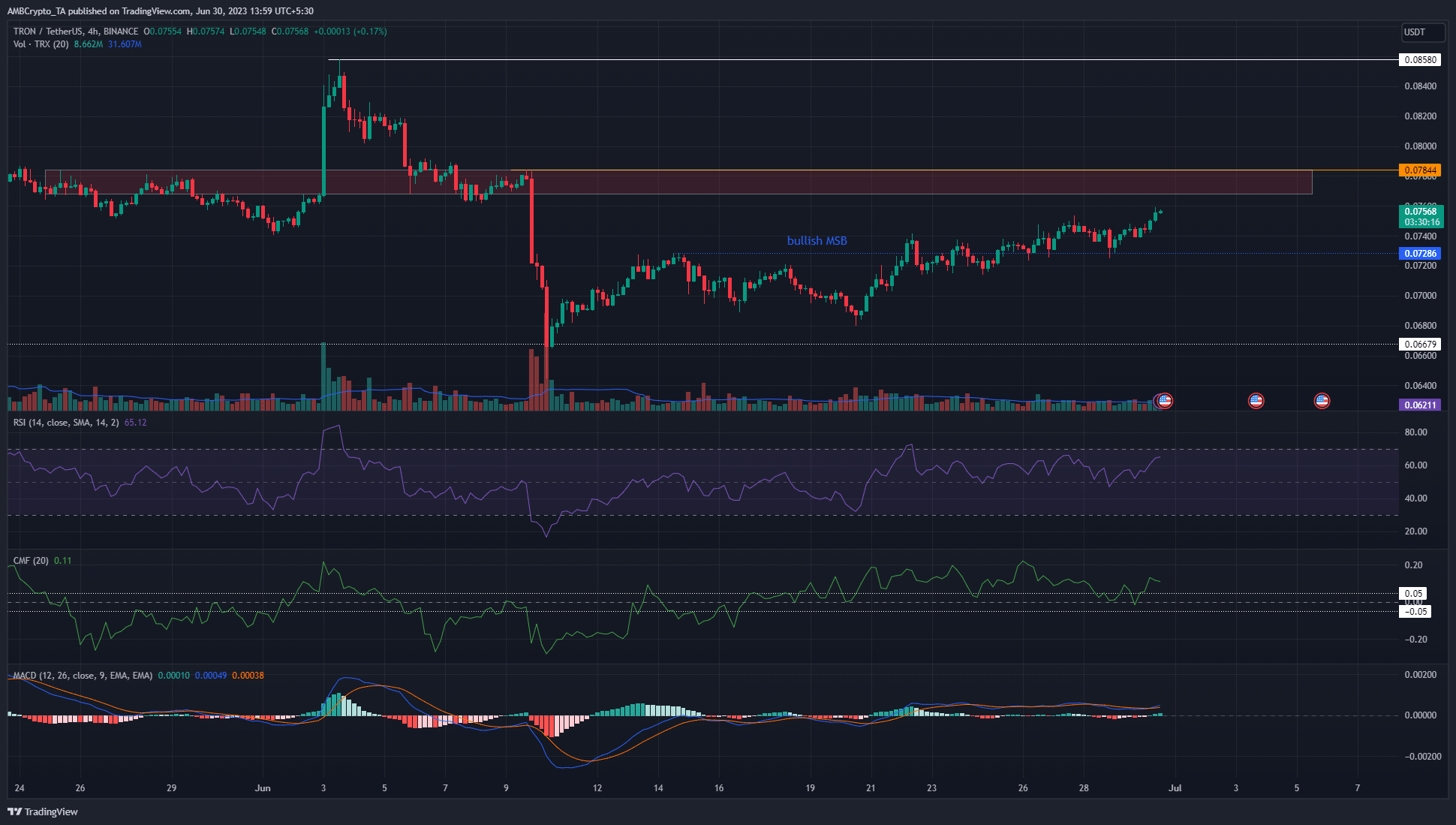トロン [TRX] 6月初旬の抵抗線まで上昇する見通しだが、それを突破できるだろうか？