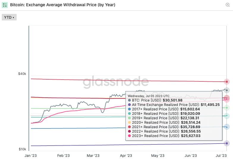 ビットコインの平均出金価格