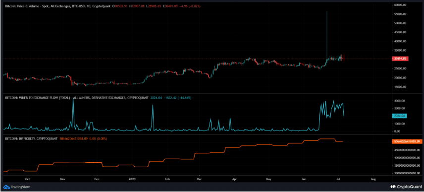 ビットコインのマイニングの難易度とマイナーの取引の流れ