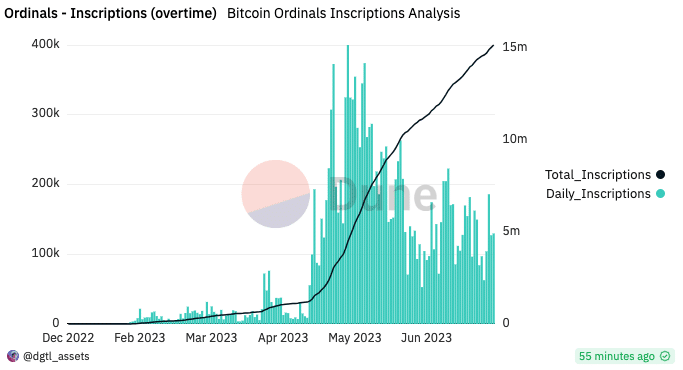 ビットコイン序数の碑文