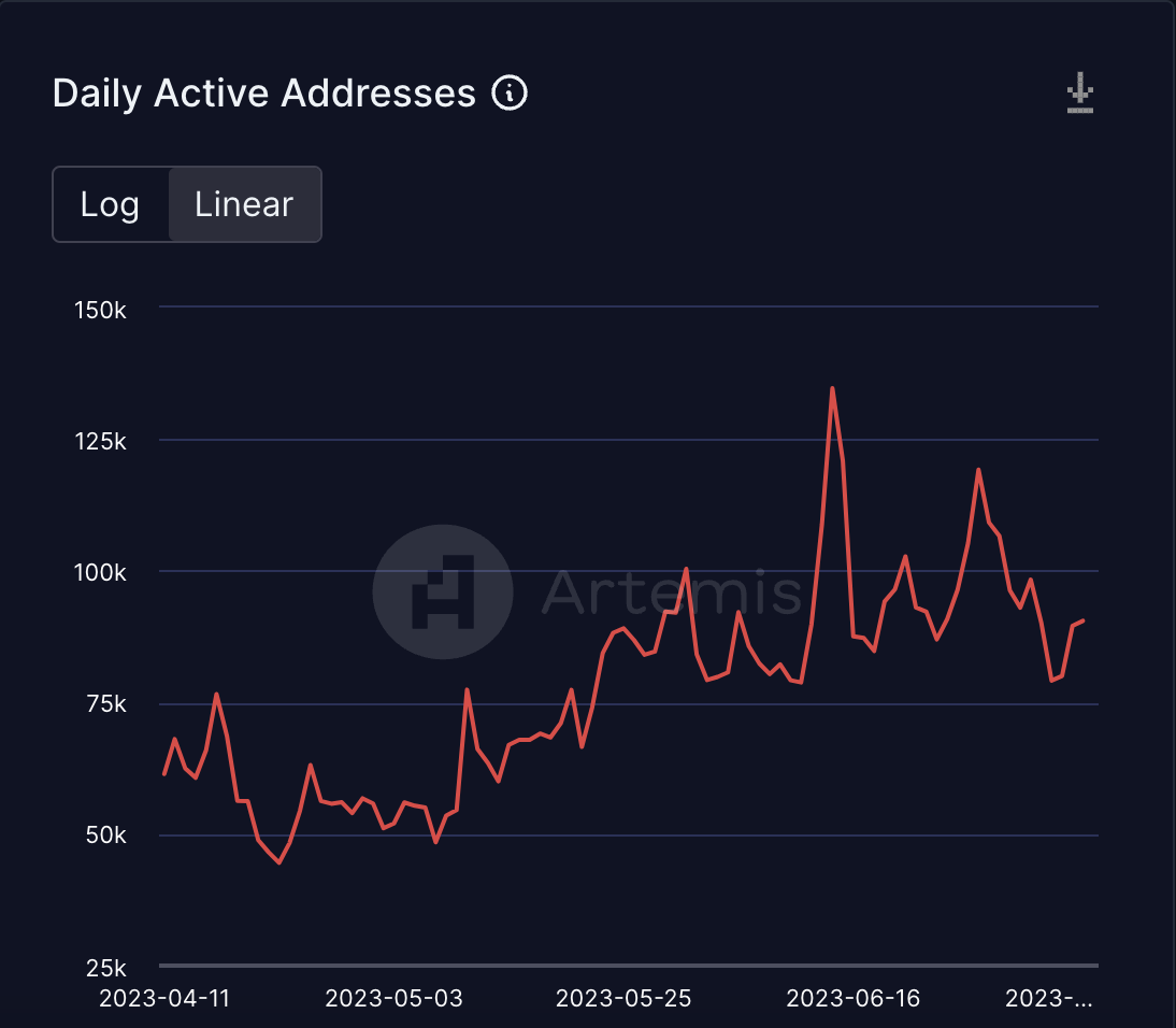 Avalanche: ネットワーク活動クレーターとしての AVAX について知っておくべきこと