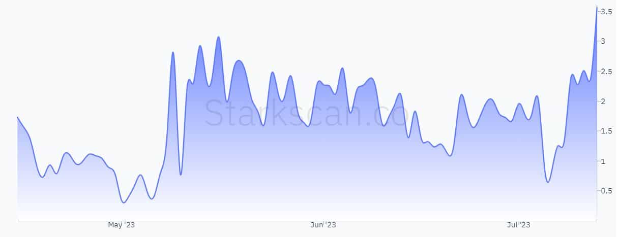 ETHのスケーラビリティを高めるStarknetの「量子飛躍」のすべて