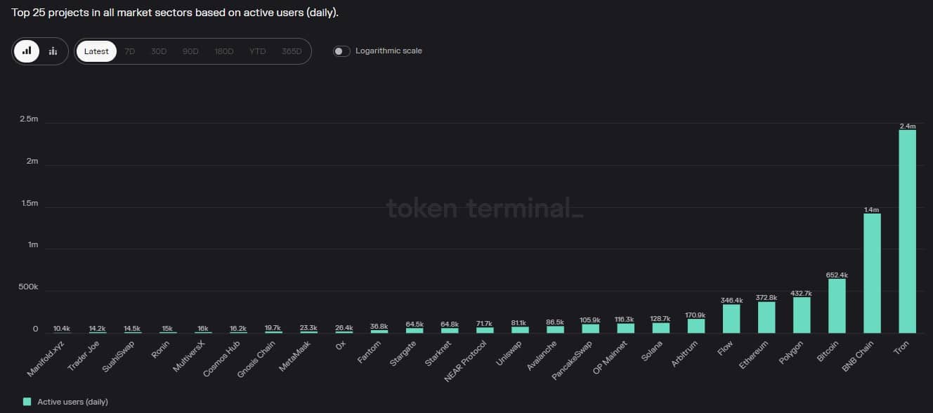 BNB は 6 年間を終了します。 振り返りと今後の展望
