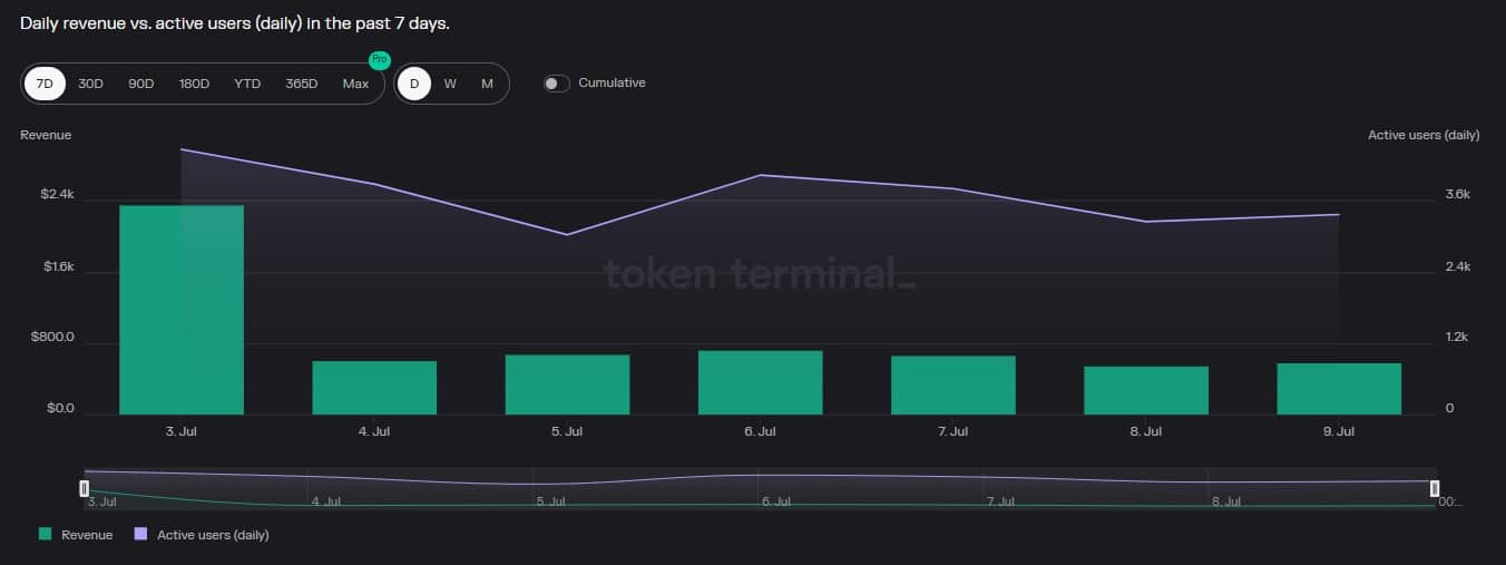 ポルカドット: これらのアップデートは DOT とその減少する指標を保護するのでしょうか?